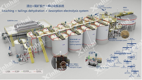 鑫海解析電解系統3D設計