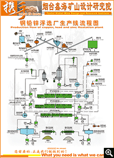 銅鉛鋅浮選廠生產線流程圖