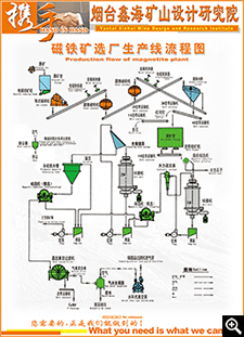 磁鐵礦選廠生產線流程圖