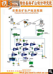 石墨選廠生產線流程圖