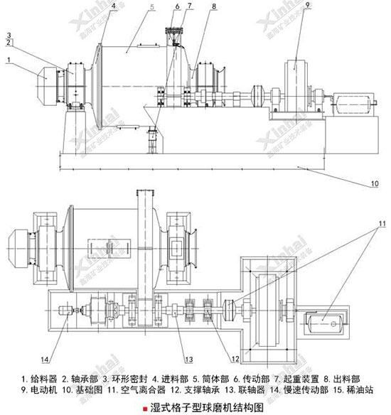 格子型球磨機結構