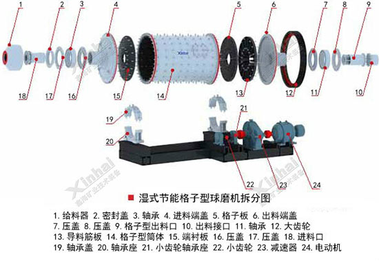 格子球磨機結構特點