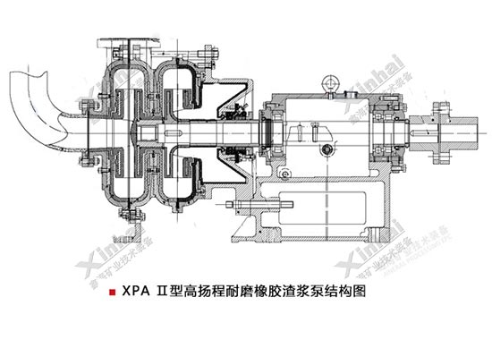 XPA2渣漿泵結構圖