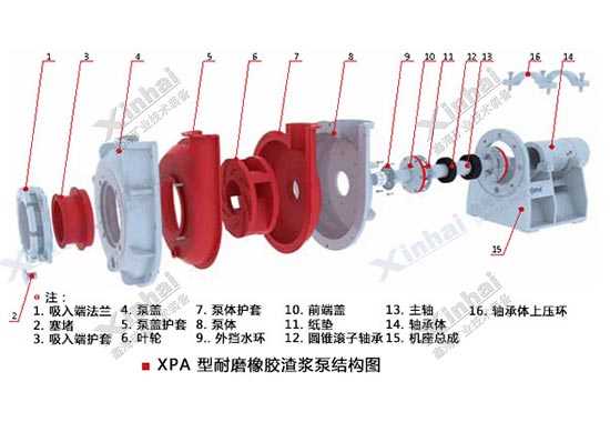 耐磨渣漿泵葉輪結構圖