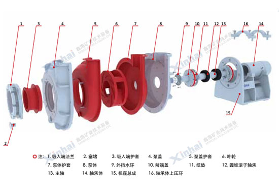 鑫海耐磨橡膠渣漿泵拆分圖