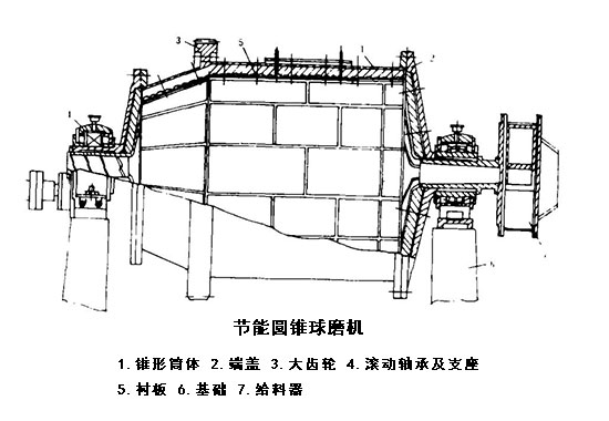 節能圓錐球磨機結構圖