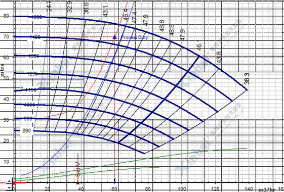 XPAⅡ-65渣漿泵工況點