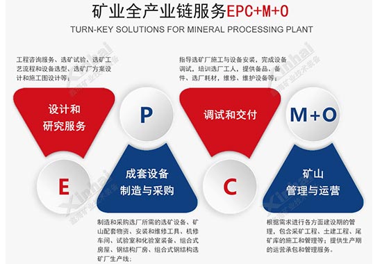 馬來西亞700tpd金礦炭浸選礦項目