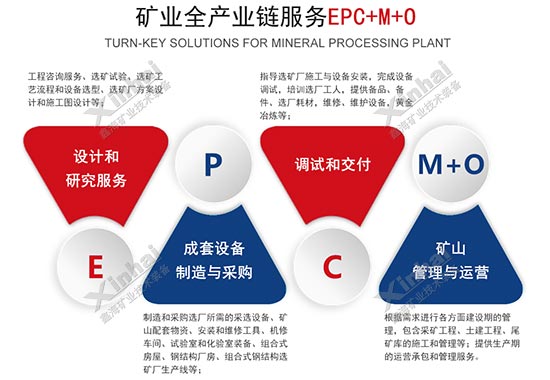 鑫海礦裝礦業(yè)全產(chǎn)業(yè)鏈服務(wù)