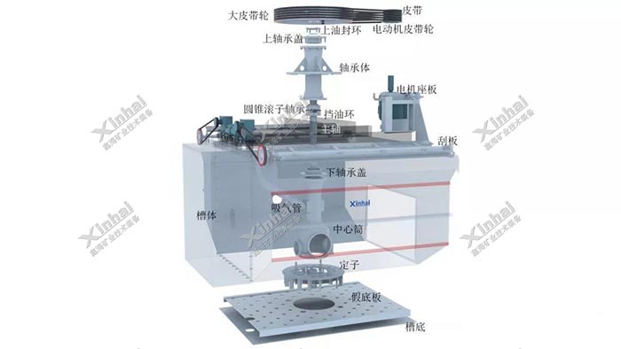 浮選機主要的組成部件
