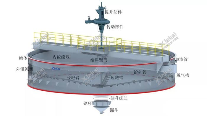 濃縮機工作原理圖