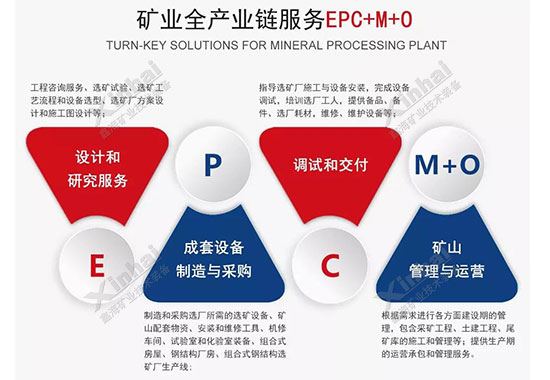 鑫海礦裝礦業全產業鏈服務