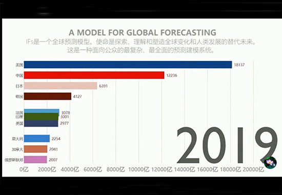 影片《5分鐘含淚看完中國崛起的全過程》