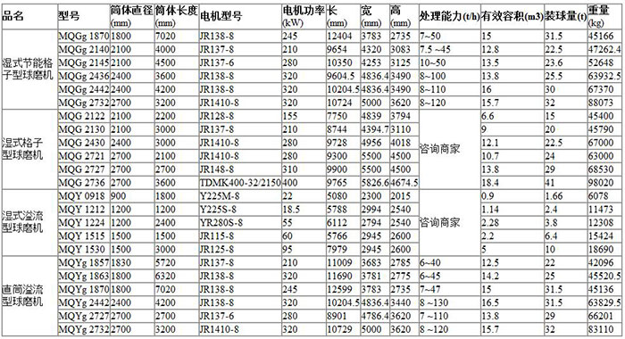 小型球磨機型號參數表