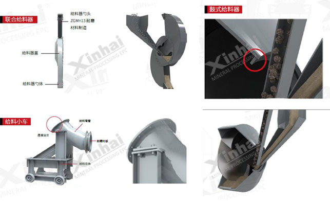 濕式溢流球磨機給料