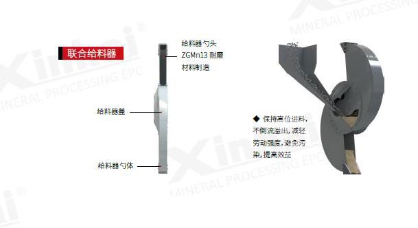 球磨機進料處結構