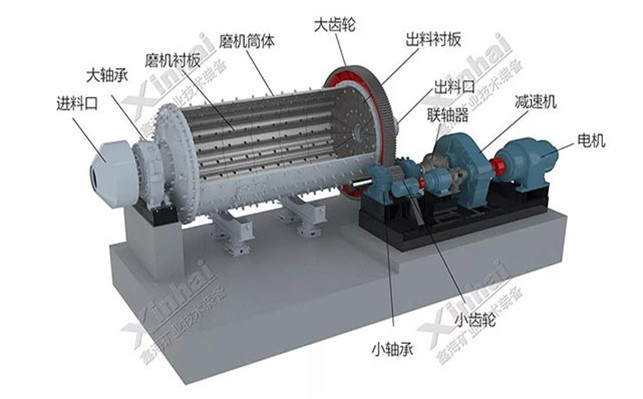 濕式溢流型球磨機結構