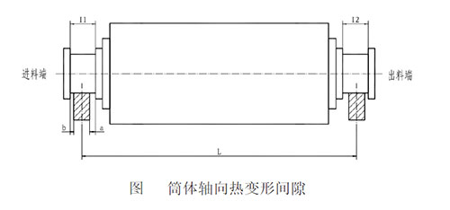 濕式球磨機軸承軸瓦圖