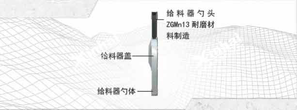 鑫海球磨機給料裝置