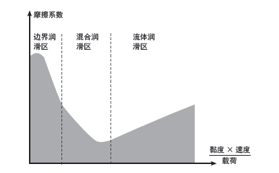 球磨機齒輪磨損表