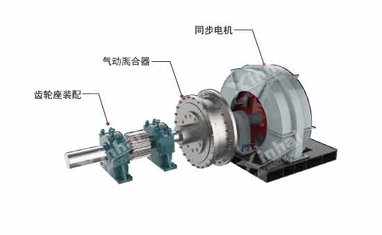 球磨機同步電機