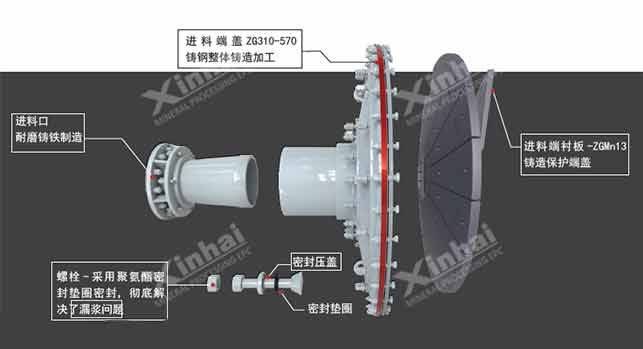 球磨機進料