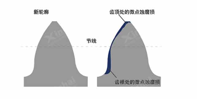 球磨機噴霧潤滑系統