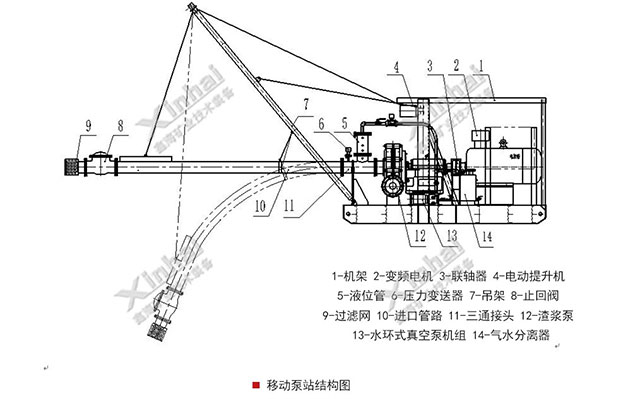 移動泵站結構圖