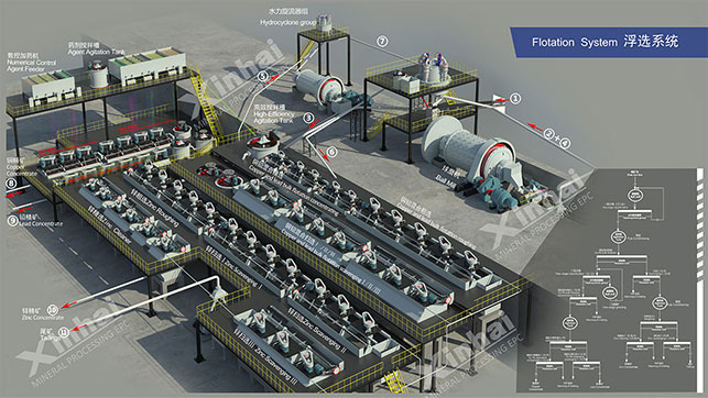 鑫海礦裝選廠設(shè)計(jì)創(chuàng)新效果圖