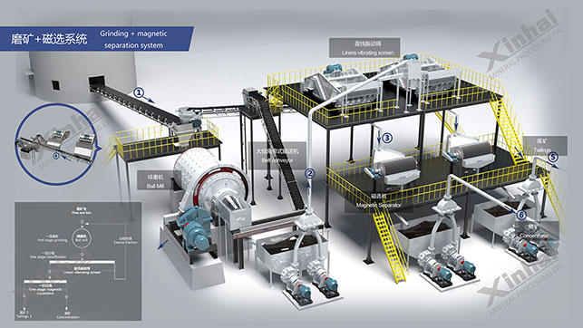 鑫海礦裝選廠設(shè)計(jì)創(chuàng)新效果圖
