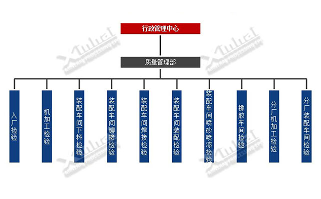 鑫海礦裝行政管理流程