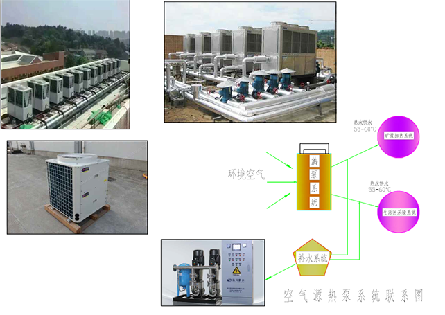 空氣源熱泵系統聯系圖