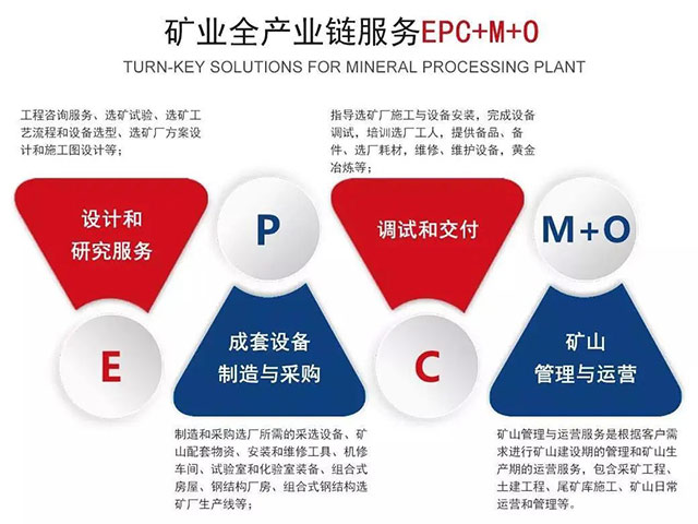 鑫海礦裝礦業全產業鏈服務