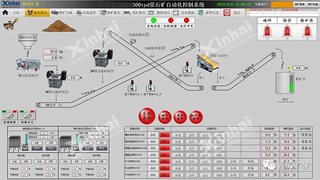 鑫海礦裝部分選礦控制系統