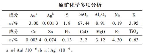 高硫金礦礦石性質表