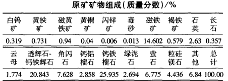 某難選含鎢鐵礦礦石性質