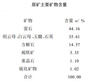 某螢石礦礦石性質表