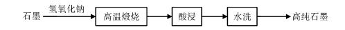 石墨礦堿酸工藝流程