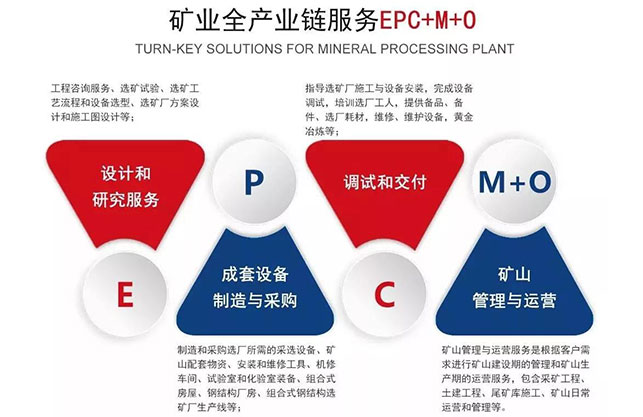 鑫海礦裝礦業(yè)全產業(yè)鏈服務（EPCM+O）