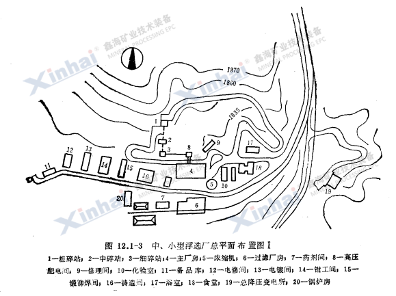 中、小型浮選廠總平面布置圖Ⅰ