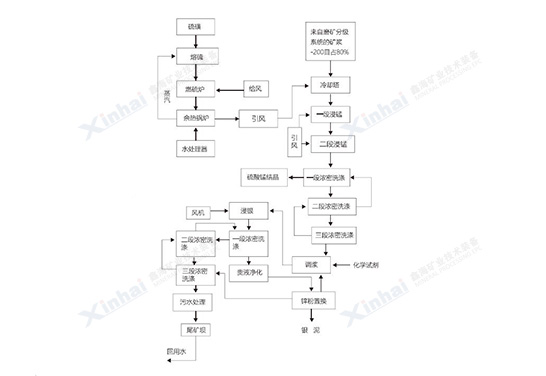 內(nèi)蒙古2000t/d銀錳礦選廠流程圖