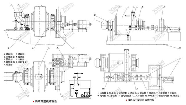 球磨機自磨機結構相同部分