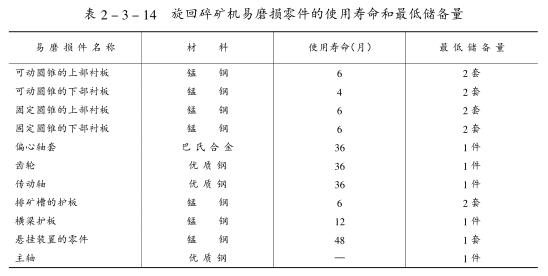 圓錐破碎機易損件表