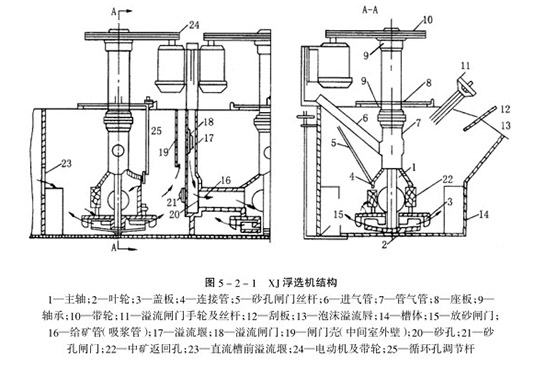 鑫海礦裝