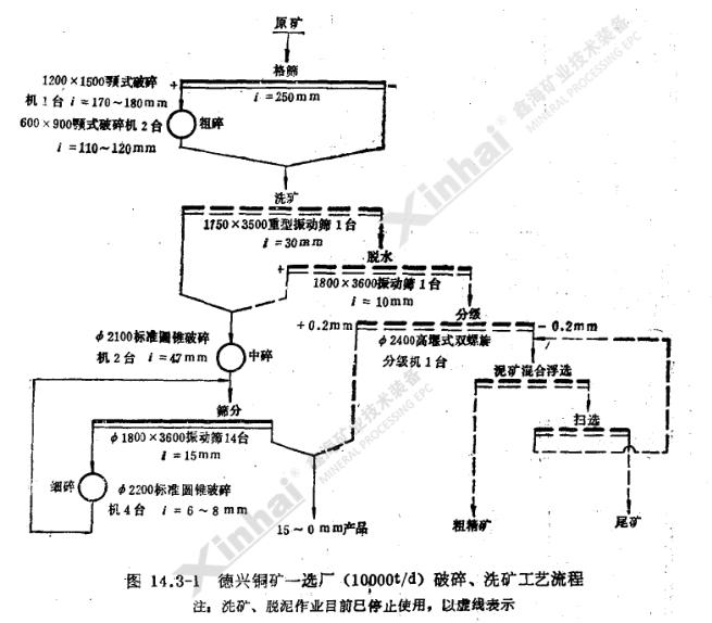 破碎、選礦流程圖.png