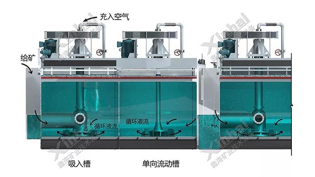 浮選機攪拌機構