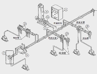 智能集中潤(rùn)滑系統(tǒng)